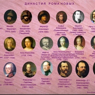 Timeline: Даты правления династии Романовых