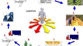 Timeline: EVOLUCION DE LA LOGISTICA