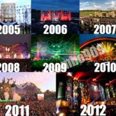 Timeline: TOMORROWLAND