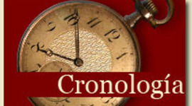 Timeline: CRONOLOGIA