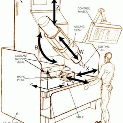 Timeline: Desarrolo CNC