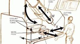 Timeline: Desarrolo CNC