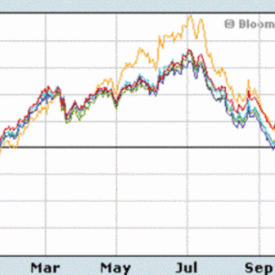 Timeline: History of crisis