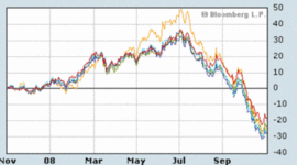 Timeline: History of crisis