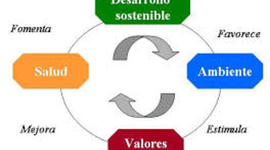 Timeline: desarrollo sostenible