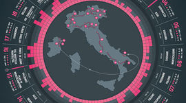 Timeline: ETAPAS EN QUE PARTICIPO PARA OBTENER EL TITULO....