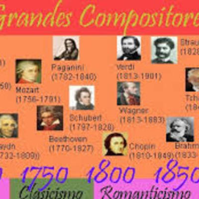 Timeline: Compositores barrocos