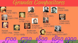 Timeline: Compositores barrocos