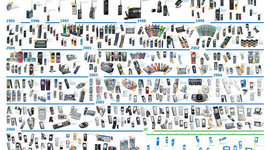 Timeline: LA TELEFONIA
