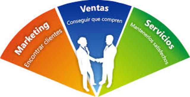 cronologia de la historia del marketing timeline