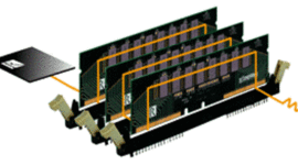 Timeline: Memorias Ram