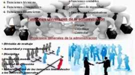 Timeline: teorias administrativas