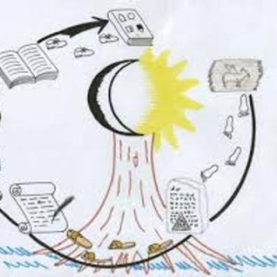 Timeline: EVOLUCION DE  LA ESCRITURA