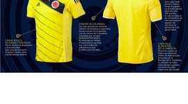 Timeline: AMISTOSOS COLOMBIA MUNDIAL 2014