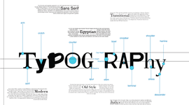 Timeline: Typography