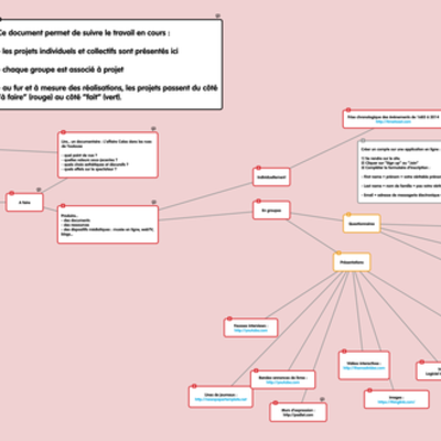 Timeline: L'affaire Calas