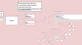 Timeline: L'affaire Calas