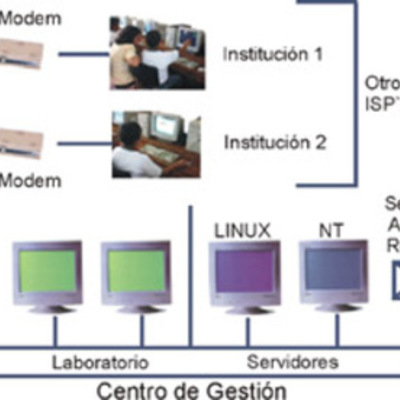 Timeline: Eventos Importantes en la Evolución de las Redes.