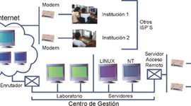 Timeline: Eventos Importantes en la Evolución de las Redes.