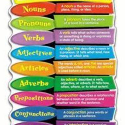 Timeline: Parts of Speech Week-long Lesson Plan