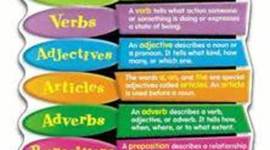 Timeline: Parts of Speech Week-long Lesson Plan