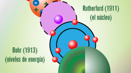 Timeline: MODELOS ATOMICOS