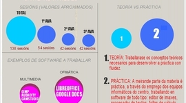 Timeline: curso 2013-2014