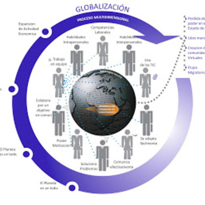 Timeline: HACIA UN APRENDIZAJE FLEXIBLE SIN FRONTERAS Y LIMITACIONES TRADICIONALES
