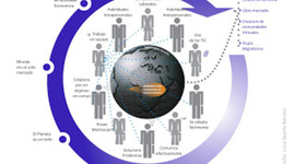 Timeline: HACIA UN APRENDIZAJE FLEXIBLE SIN FRONTERAS Y LIMITACIONES TRADICIONALES