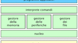 Timeline: Evoluzione del Sistema Operativo Windows