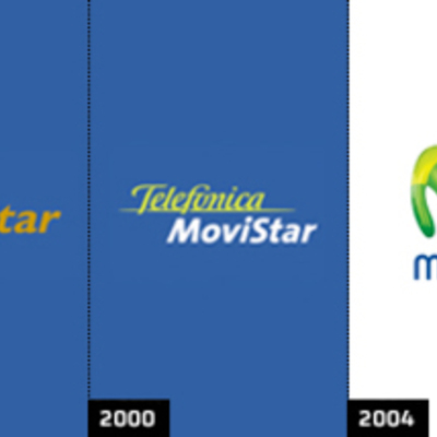 Timeline: TELEFONICA MOVISTAR