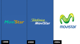 Timeline: TELEFONICA MOVISTAR