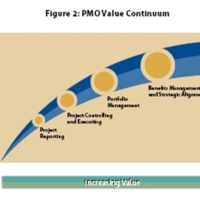 Timeline: Administración de Empresas