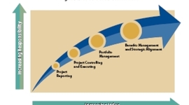 Timeline: Administración de Empresas