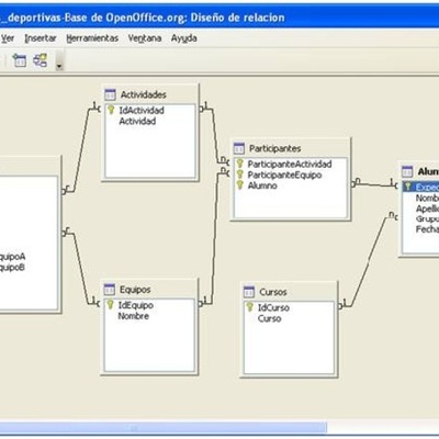 Timeline: Bases De Datos Con Access
