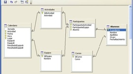 Timeline: Bases De Datos Con Access