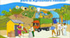 Timeline: Linea de tiempo de la agricultura