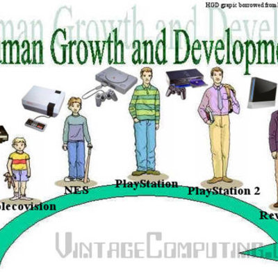 Timeline: 2000s Game History Timeline