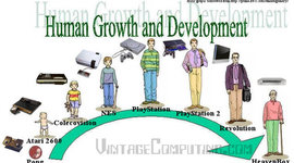 Timeline: 2000s Game History Timeline