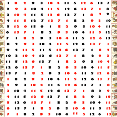 Timeline: Los días aztecas