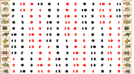 Timeline: Los días aztecas