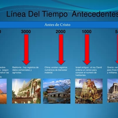 Timeline: EL ORIGEN DE LA ESTADISTICA