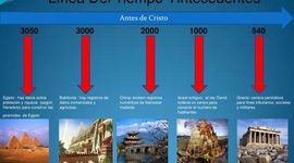 Timeline: EL ORIGEN DE LA ESTADISTICA