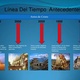 Estadistica linea del tiempo