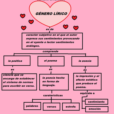 Timeline: mi historia