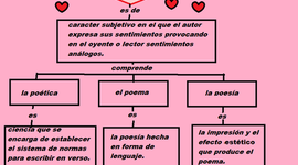 Timeline: mi historia