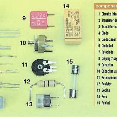 Timeline: componentes eléctronicos