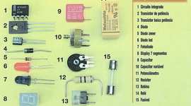 Timeline: componentes eléctronicos