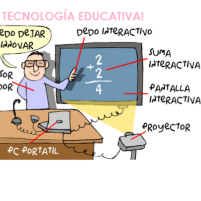 Timeline: Evolución de la Tecnología Educativa