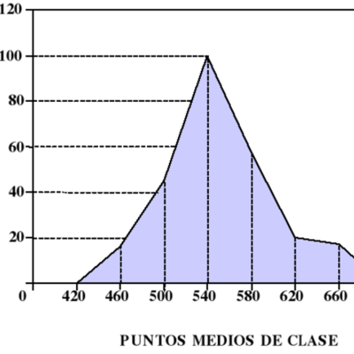 Timeline: HISTORIA ESTADISTICA